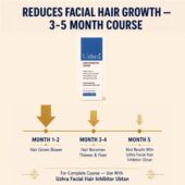 how to use inhibitor cream