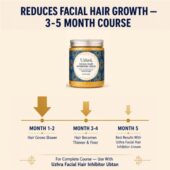 uzhra facial hair treatment result