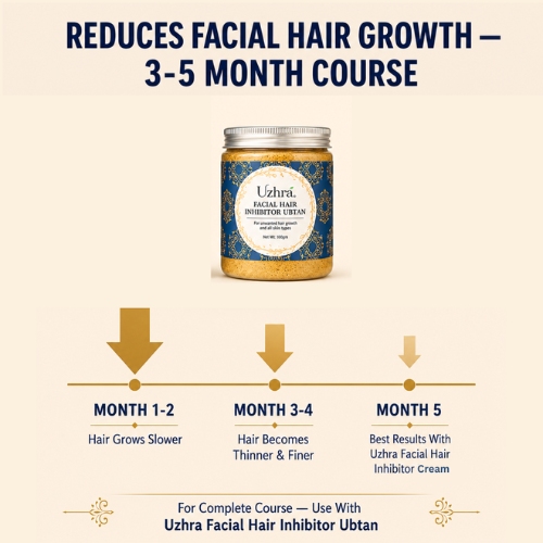 uzhra facial hair treatment result uzhra facial hair treatment result